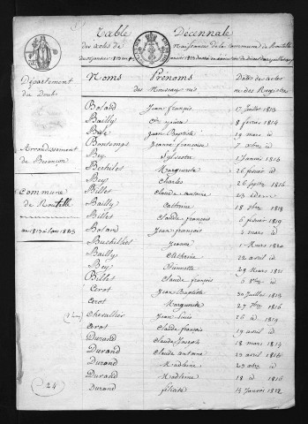 1813-1822