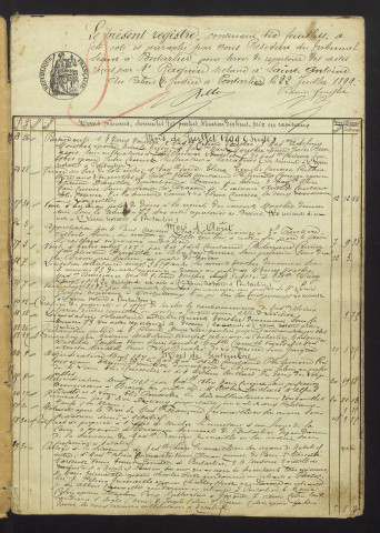 Répertoires chronologiques des actes