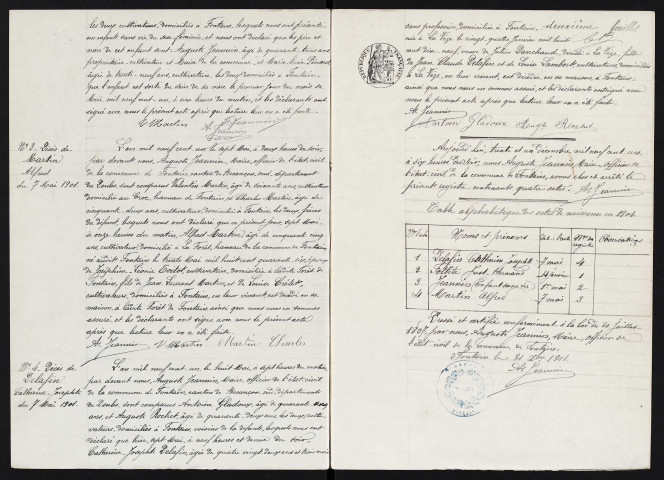 D 1901-1912