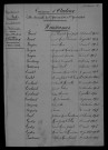 1903-1912