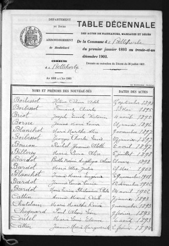 1893-1902
