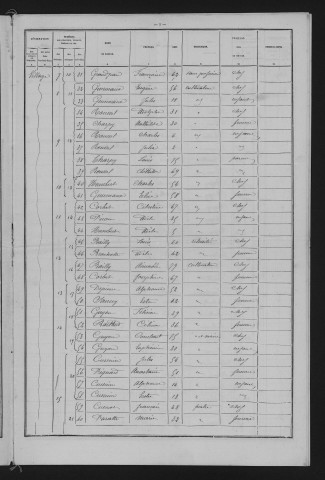 1881