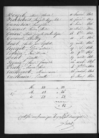 1813-1822