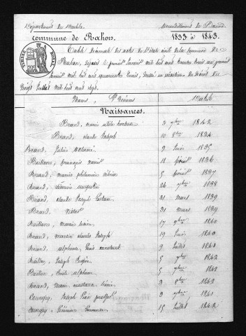 1833-1842