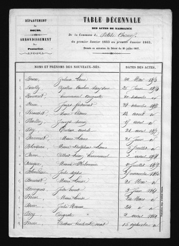 1853-1862