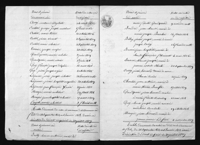 1803-1812