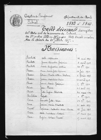 1893-1902