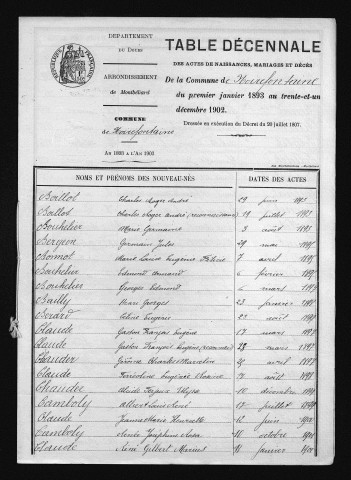 1893-1902