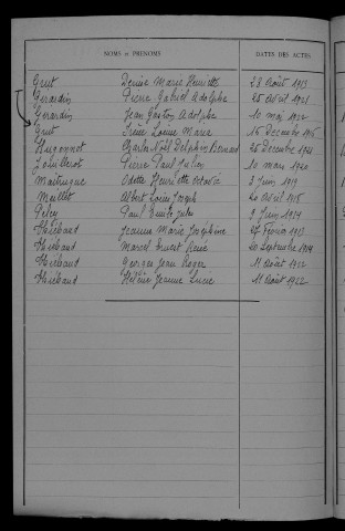1913-1922