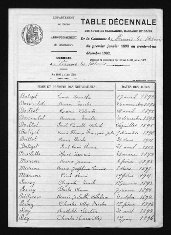 1893-1902