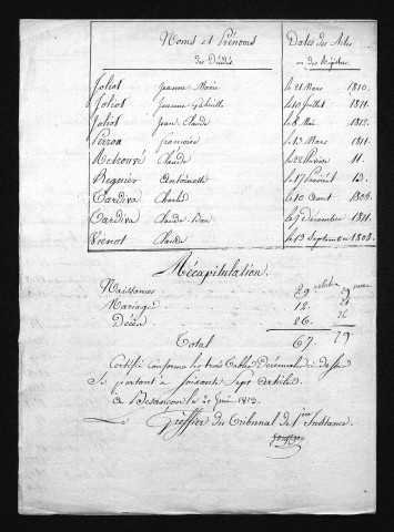 1803-1812