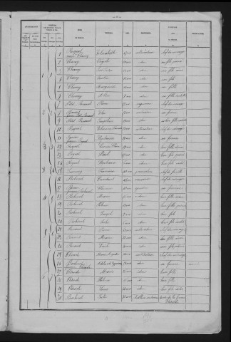 1881