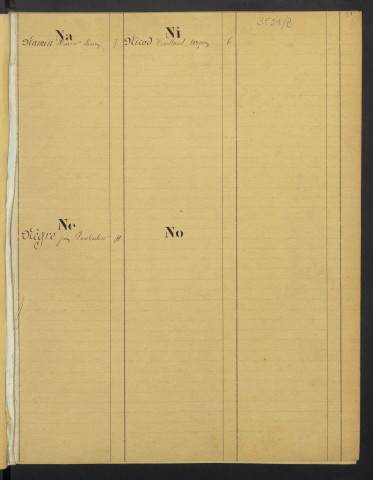 Table complémentaire