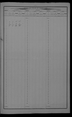 1921
