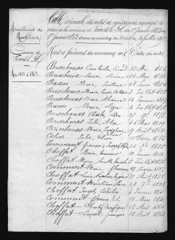 1853-1862