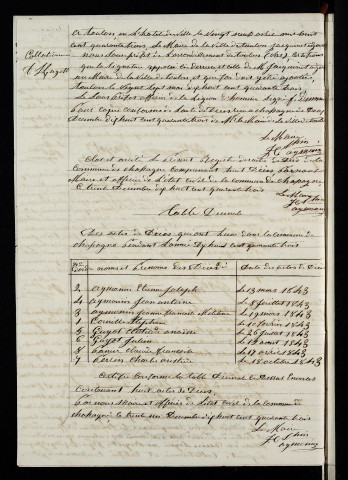 D 1843-1872