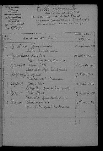 1913-1922
