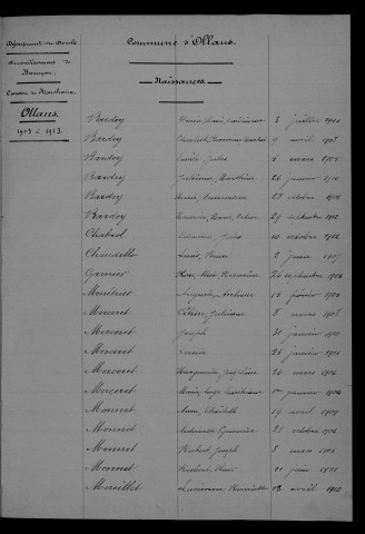 1903-1912