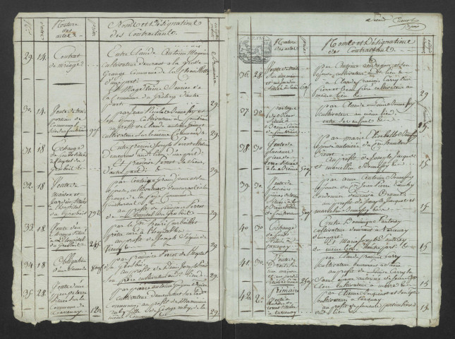 Répertoire