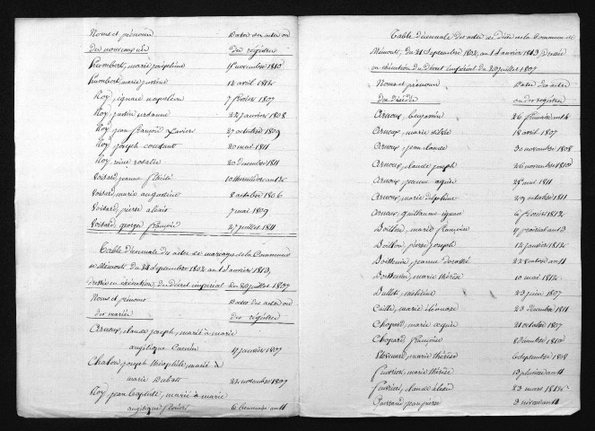 1803-1812