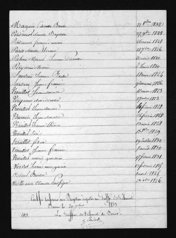 1823-1832