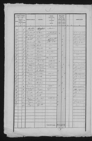 1841
