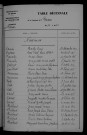 1913-1922