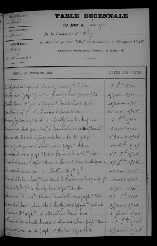 1903-1912
