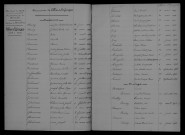 1903-1912