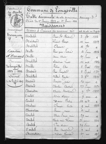 1823-1832
