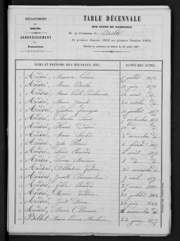 1853-1862