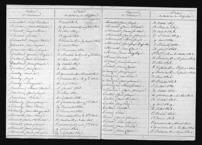 1803-1812
