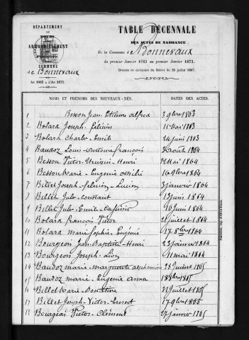1863-1872