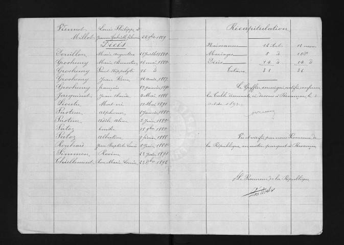 1883-1892
