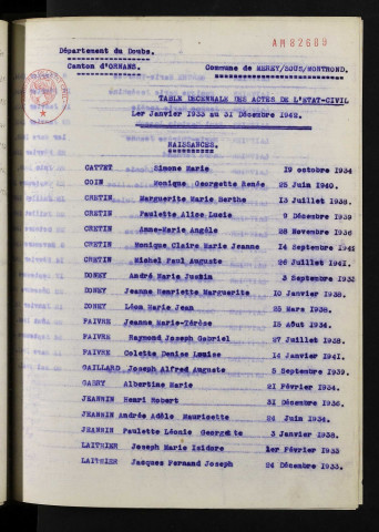 1933-1942