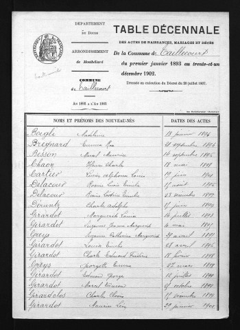 1893-1902