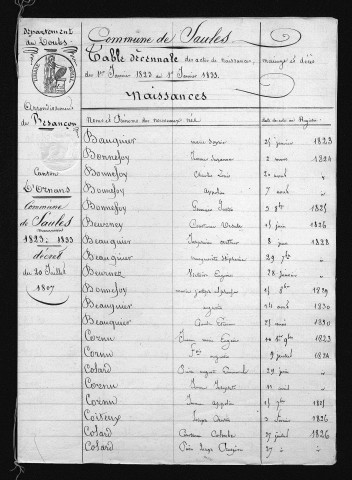 1823-1832