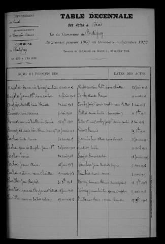 1903-1912