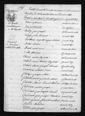 1803-1812