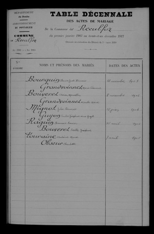 1903-1912