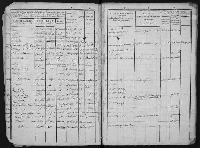 11 février 1787-20 frimaire an IX