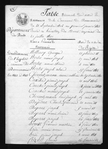 1803-1812