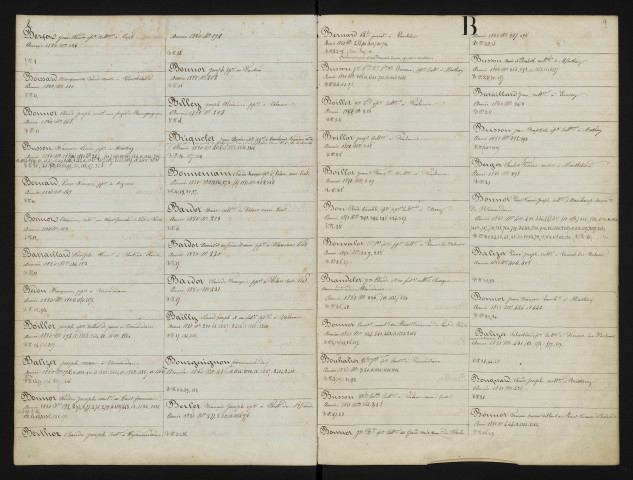 François Eugène Prélot, Nicolas Poignand
