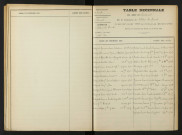 1903-1912
