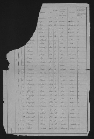 1901