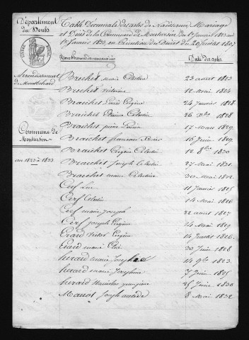 1823-1832