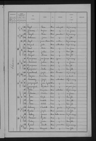 1881