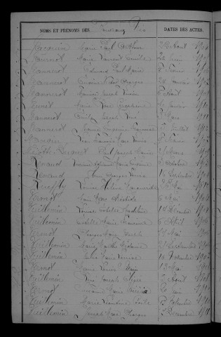 1903-1912