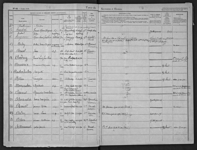 1er janvier 1940-31 mars 1941