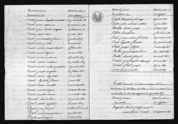 1803-1812